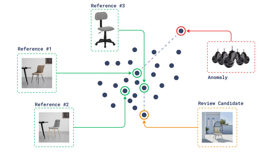 Anomaly Detection