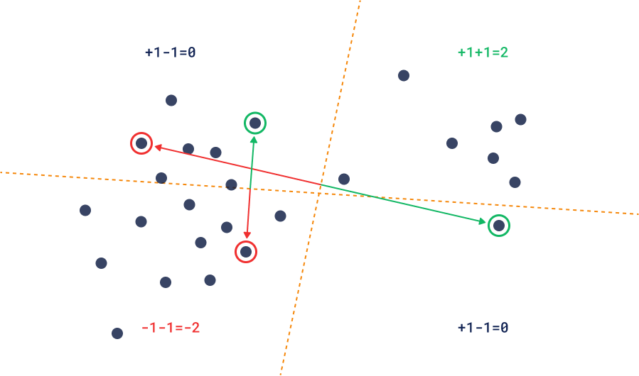 Sample pairs